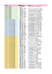 HP用2023名古屋2日目のサムネイル