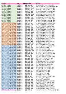 HP用名古屋2023 2日目のサムネイル