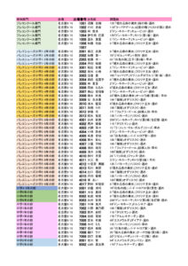 HP用名古屋2023１日目のサムネイル