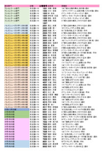 HP用名古屋2023１日目のサムネイル