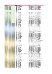 出場者一覧HP用2023福岡のサムネイル