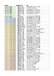 出場者一覧HPアップ用_大阪のサムネイル