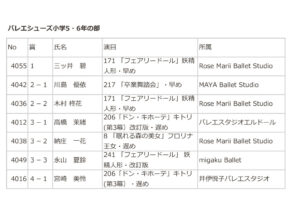 訂正版バレエシューズ5・６年生の部(連続）のサムネイル